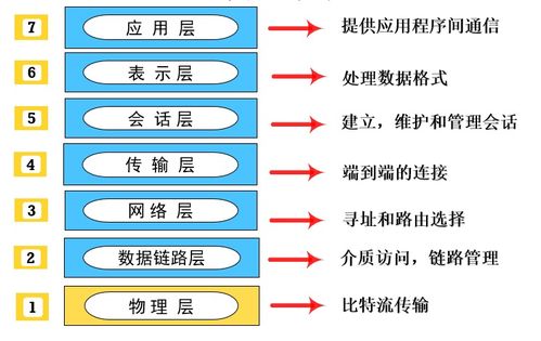 計(jì)算機(jī)軟考中級網(wǎng)絡(luò)工程師核心考點(diǎn)精講 網(wǎng)絡(luò)通訊工程設(shè)計(jì)與施工篇